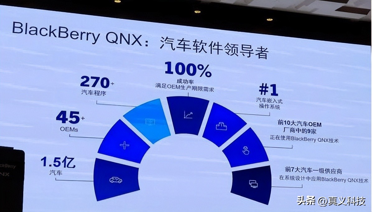 一口气看完黑莓发展史,黑莓手机全系列的发展进化历程