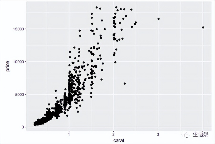 相关性分析p值,相关性分析统计