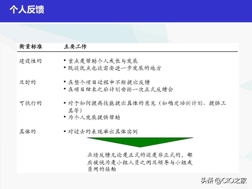 如何做好it采购经理,it项目经理简历模板