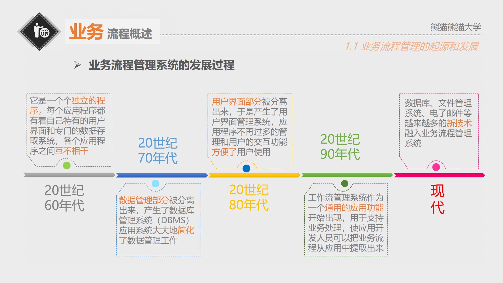 业务流程管理方法,业务流程管理服务