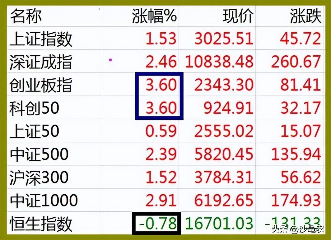 股市明天必涨形态,股市昨收今开