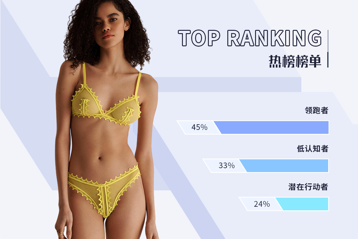 女装内衣TOP热榜流行趋势
