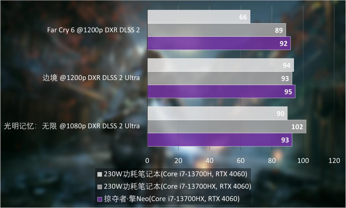 宏碁掠夺者擎neo赛博朋克测评,宏碁掠夺者擎neoi5-13500hx1t