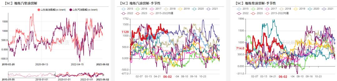 原油行业解读视频,原油走势在哪关注