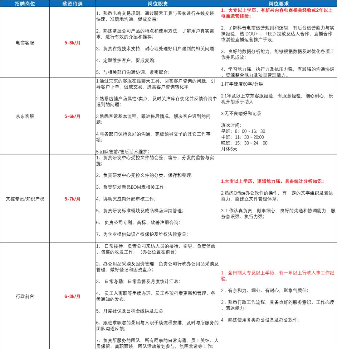 深圳市最高底薪招聘,深圳待遇好的长白班招聘