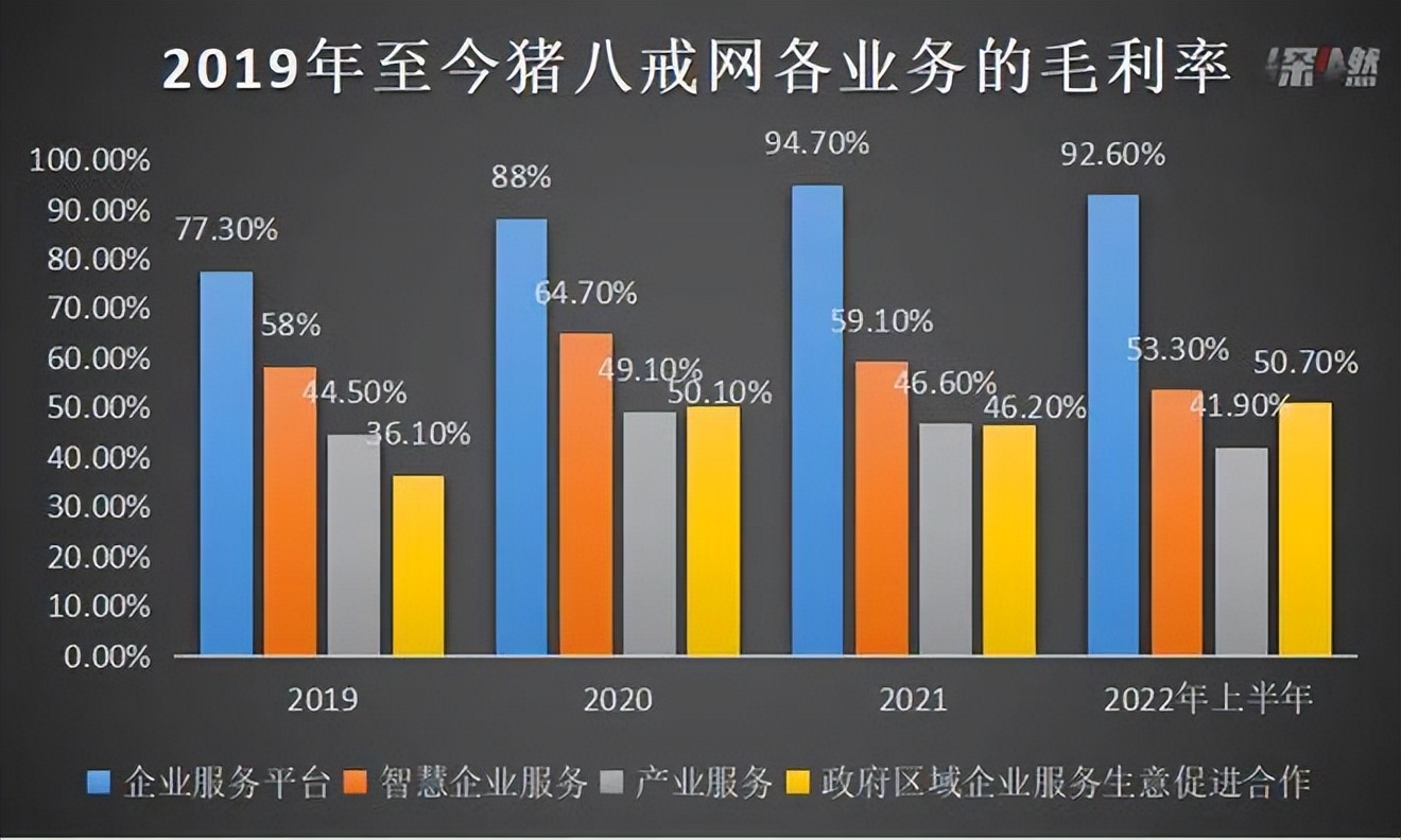 撑了16年，猪八戒网还在“取经”