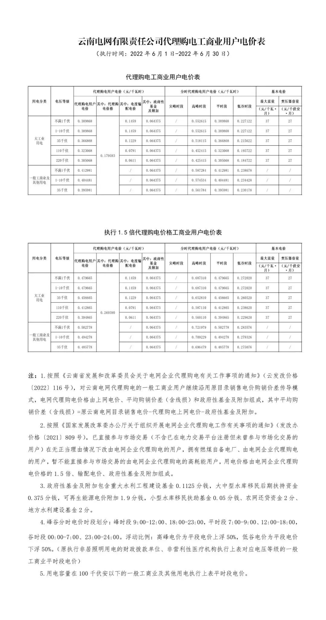 国家电网阶梯电价调整最新政策,国家电网9月电价表