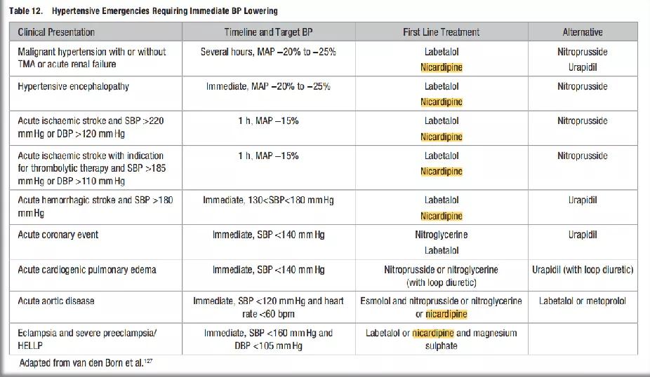 尼卡地平改善脑血流量,尼卡地平注射液