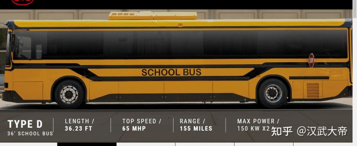 BYD(比亚迪)海外市场的发展及部分车型