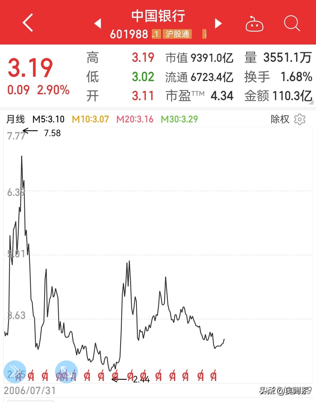 银行股近5年分红排名一览表,银行股5年分红股息率排名