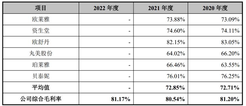 暴利化妆品视频,美妆有多暴利