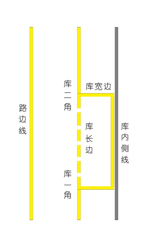 科目二新增加项目,科目二调镜子口诀