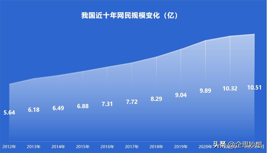 互联网营销现状与趋势分析,未来互联网营销的发展趋势是什么