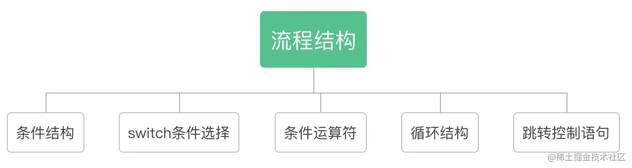 java入门零基础教程,java入门基础知识大全集