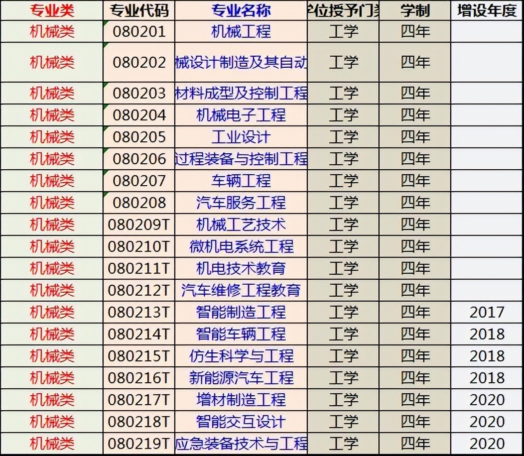 机械类专业研究生就业前景怎么样,西安交大机械类专业就业前景