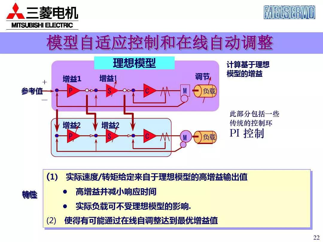 三菱plc控制伺服电机的系统案例,三菱伺服系统培训