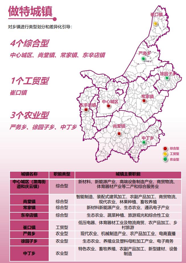 德州庆云县有发展前途吗,德州庆云县城南发展