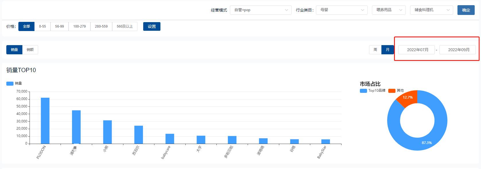 2022年母婴行业，哪些产品哪些赛道火了？