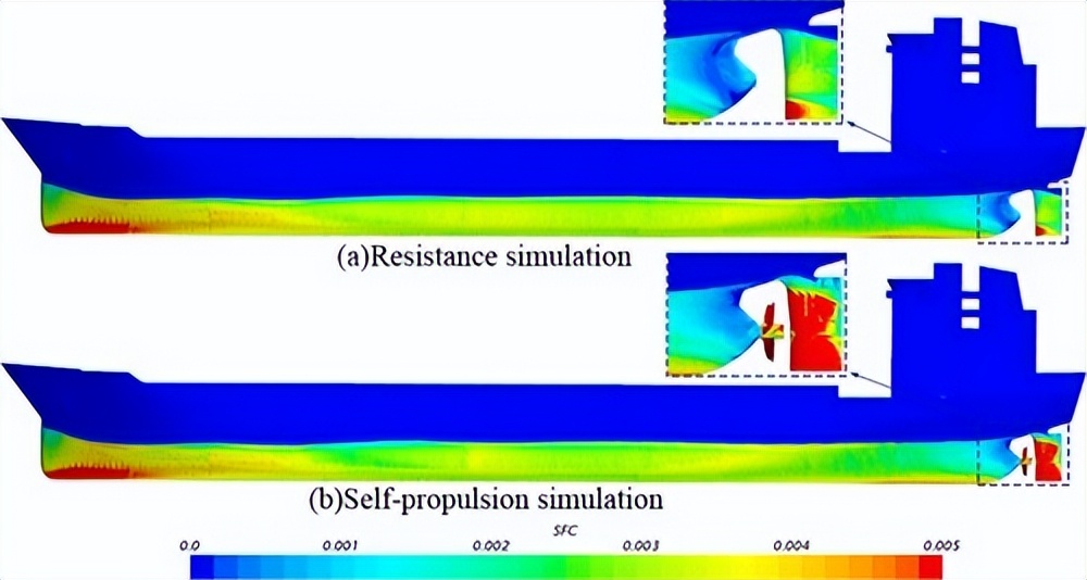 船舶阻力和船体阻力的划分图,船舶有效功率与阻力和航速关系