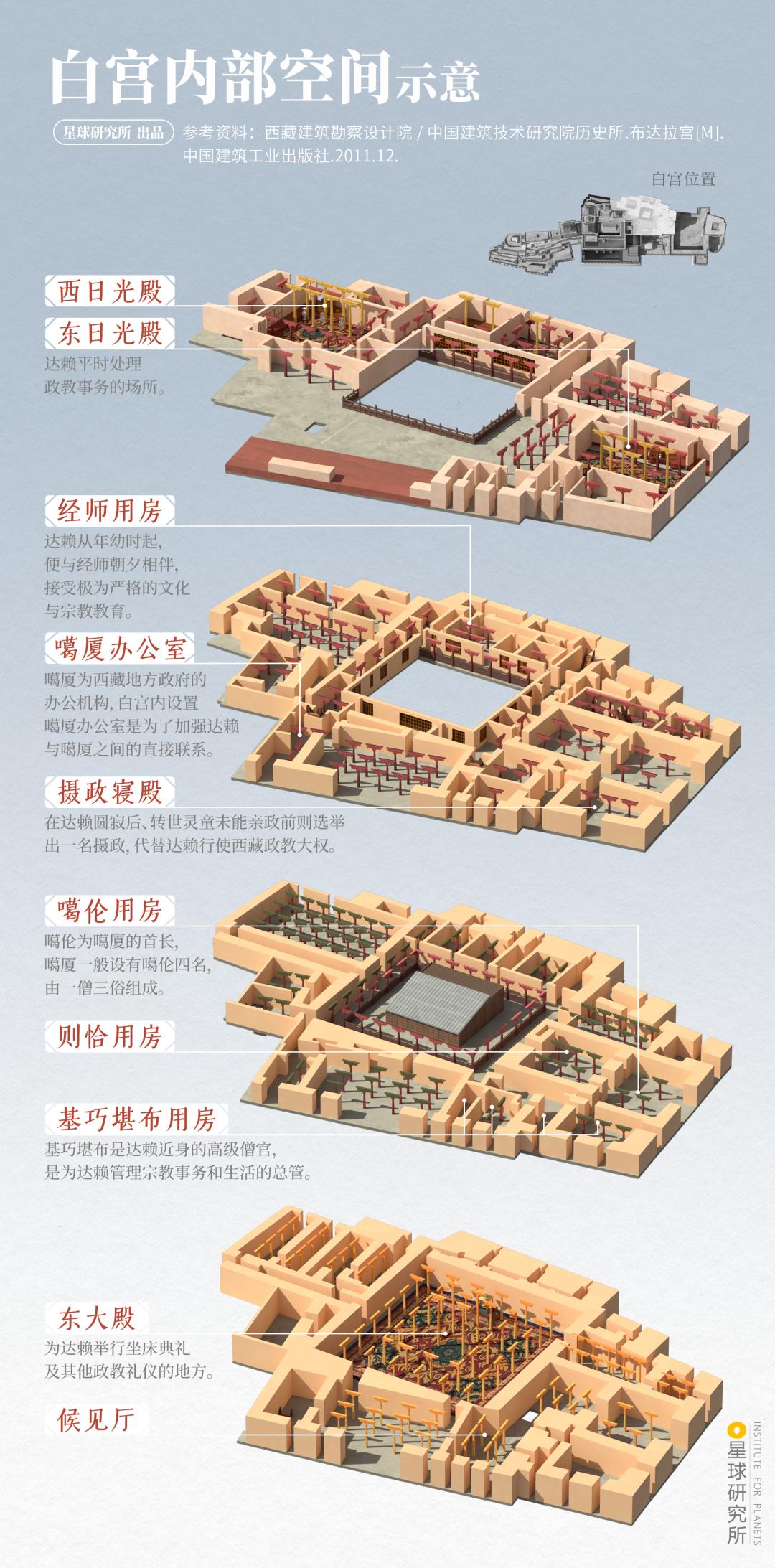 在布达拉宫可以看到什么,去布达拉宫看什么