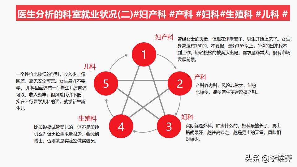 高中生报考医学类专业该如何选考,报考大学选科要求