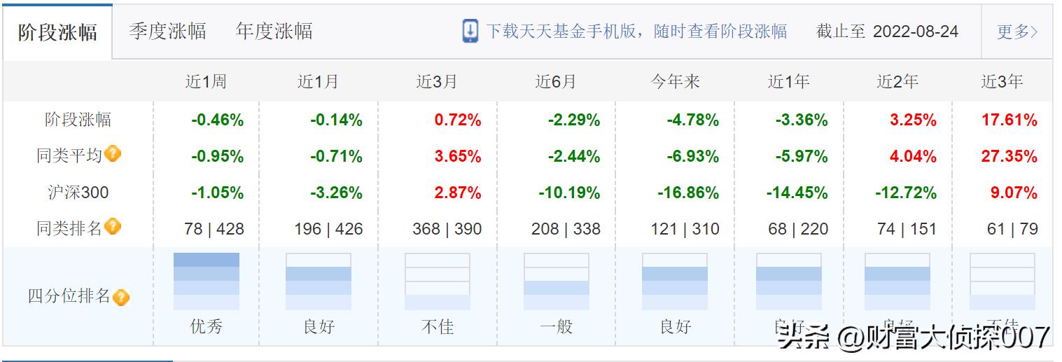 公募基金现状及趋势,泰达宏利基金是公募吗