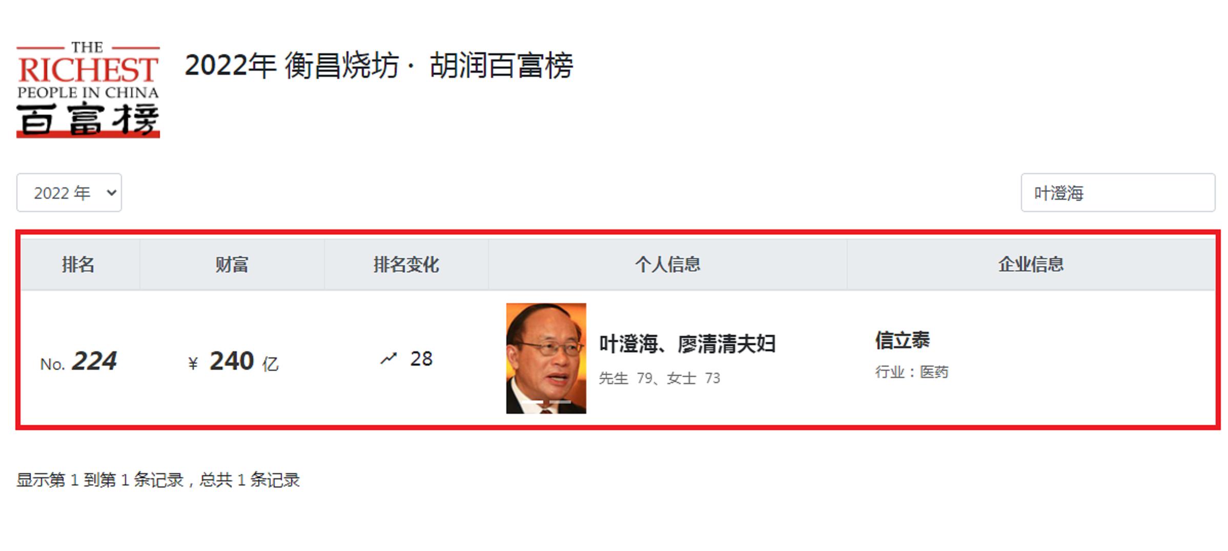 榛戦┈姊呭窞,姊呭窞浜斿崕榛戦┈