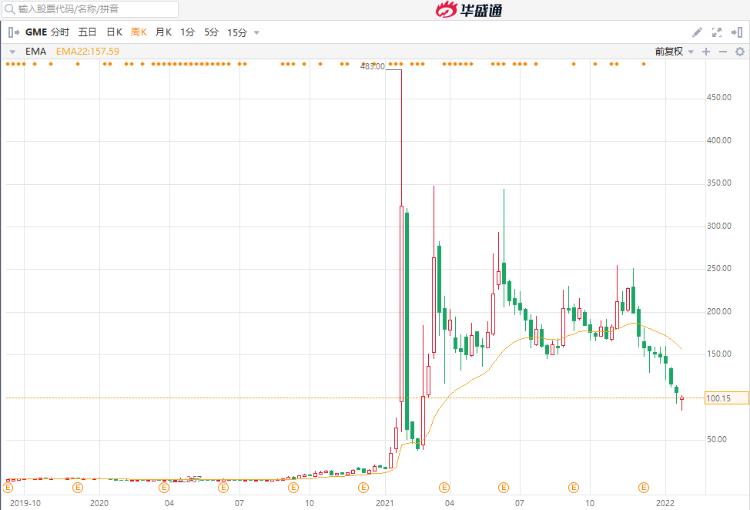恒指期货大跌,恒指期货下跌