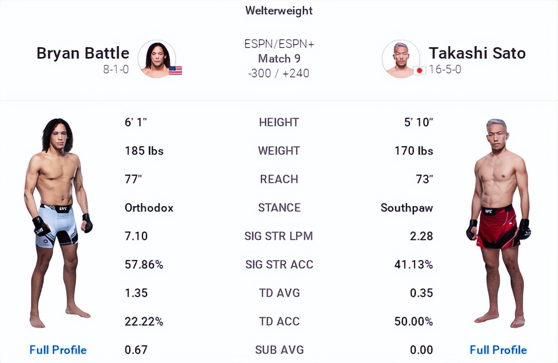 ufconespn第41期,ufc比赛视频分析