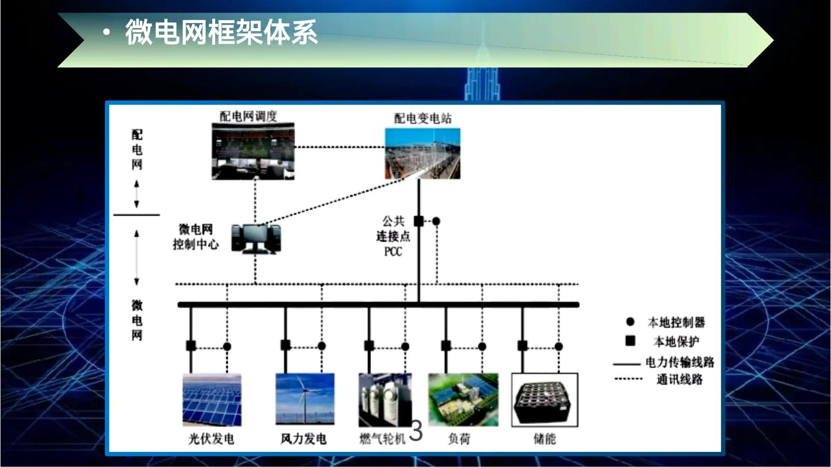 交直流混合柔性电网技术,交直流混合电网