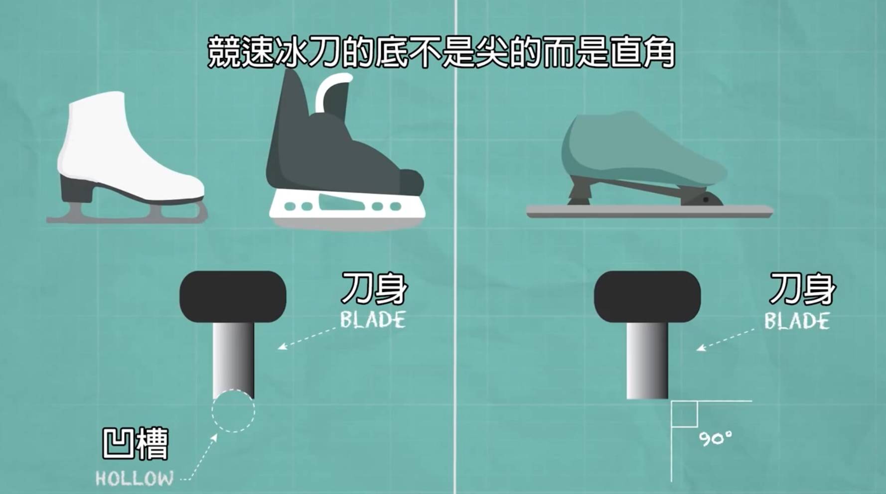 北京冬奥会速滑黑科技,冬奥会的冰刀到底有多锋利