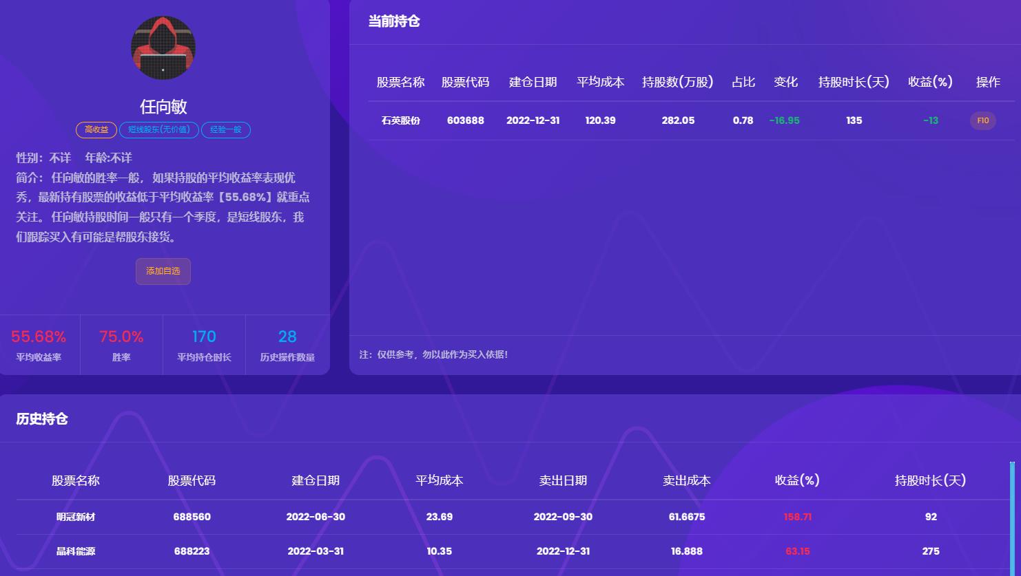 石庭波持有光启技术成本,石庭波光启技术成本估算