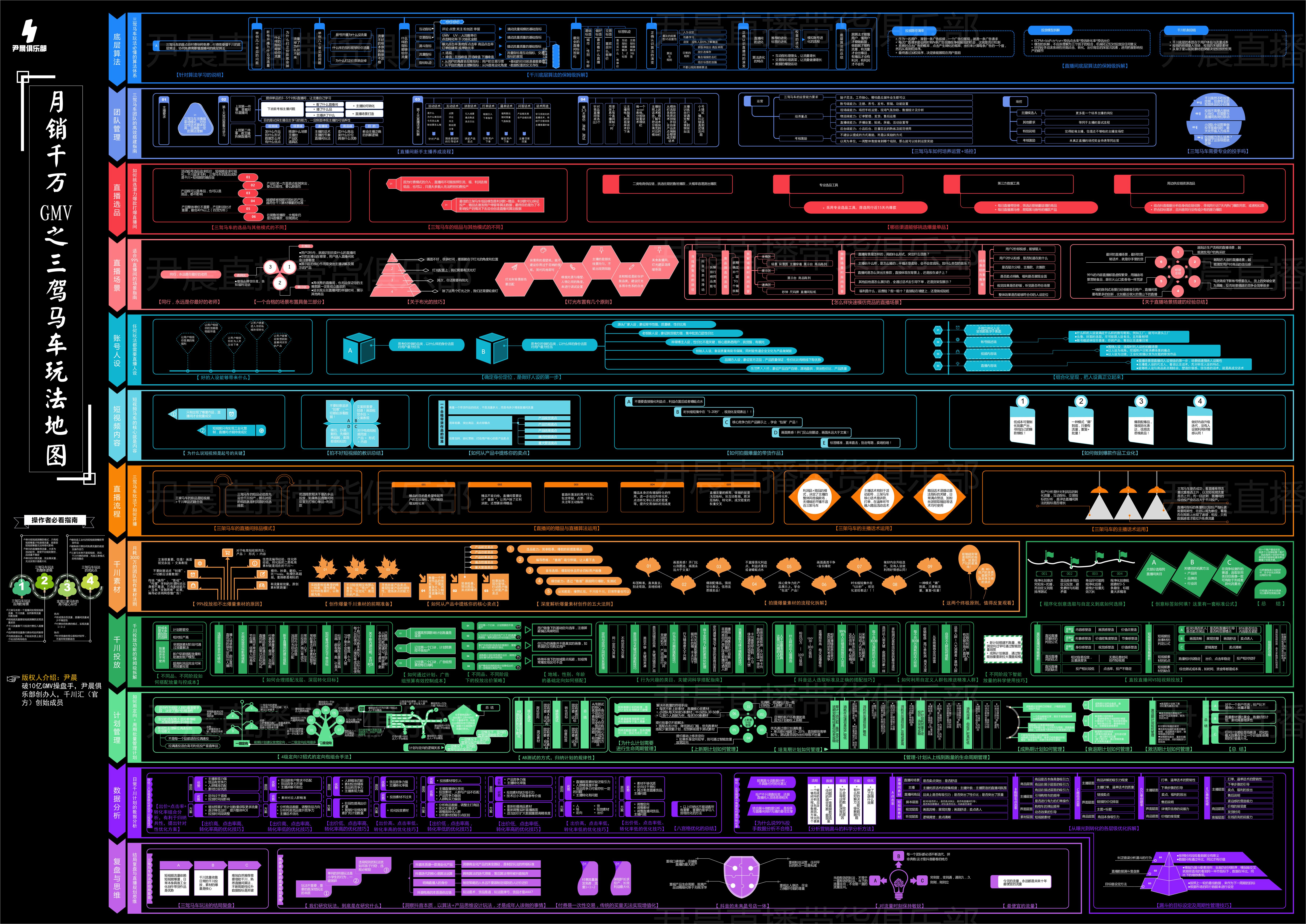 抖音小店怎么设置猜你喜欢的流量,抖音小店流量获取方法有几种