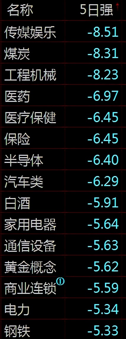 每日股市排行榜,一周股市排名一览表