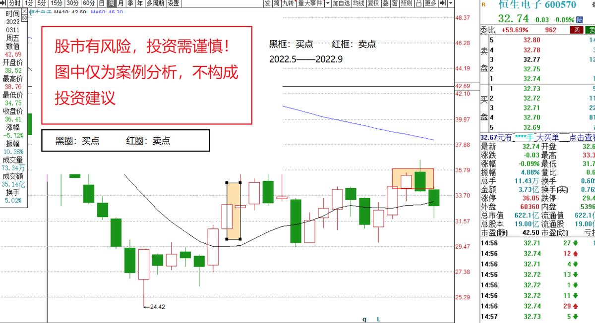 想投资赚钱首先应该学什么,想投资炒股怎么入行