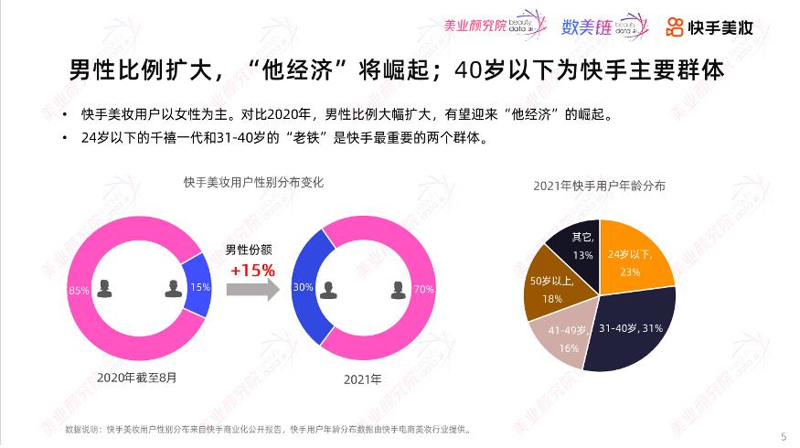 快手护肤品推荐,快手护肤品是真的么