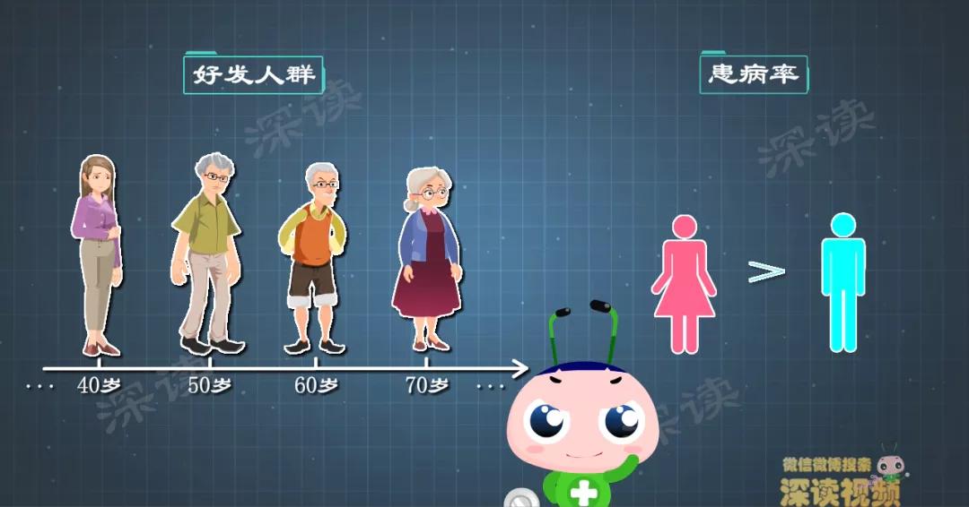 视物模糊？畏光流泪？细数第二大致盲眼病——青光眼致盲前啥征兆