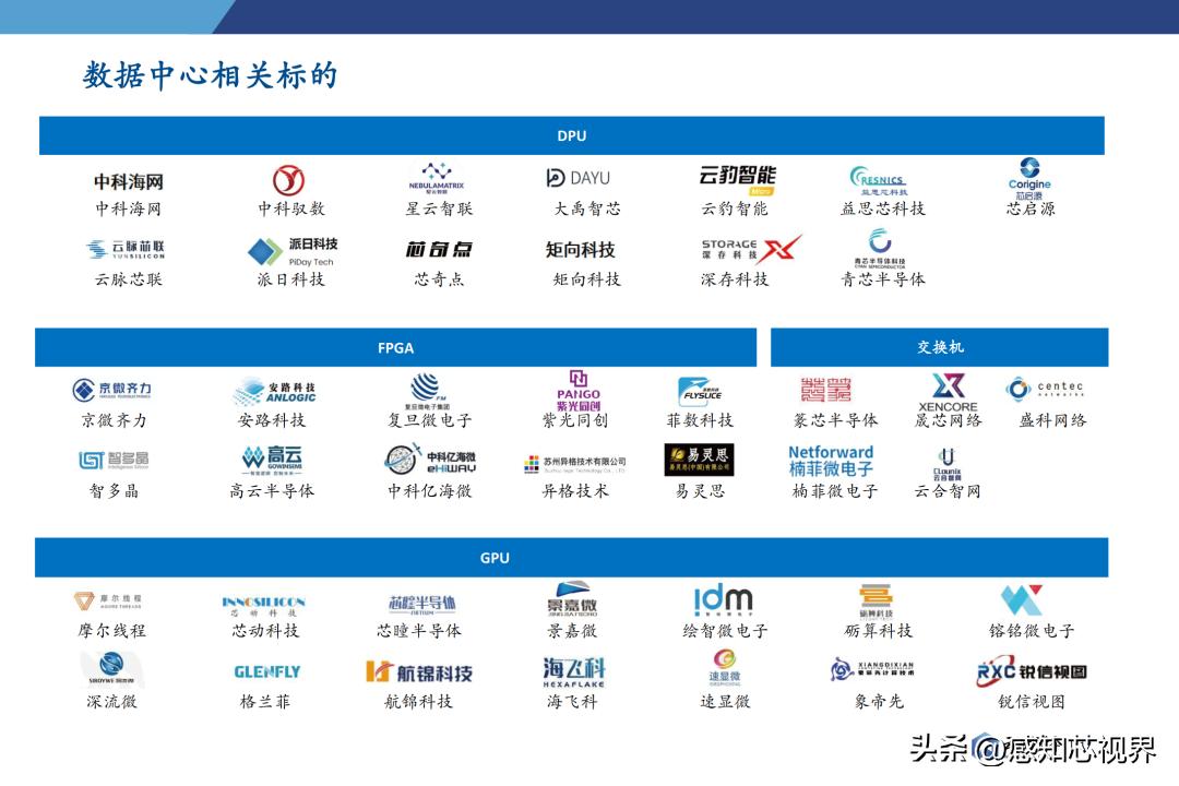 2023年半导体状况分析,中国半导体投资深度分析2021