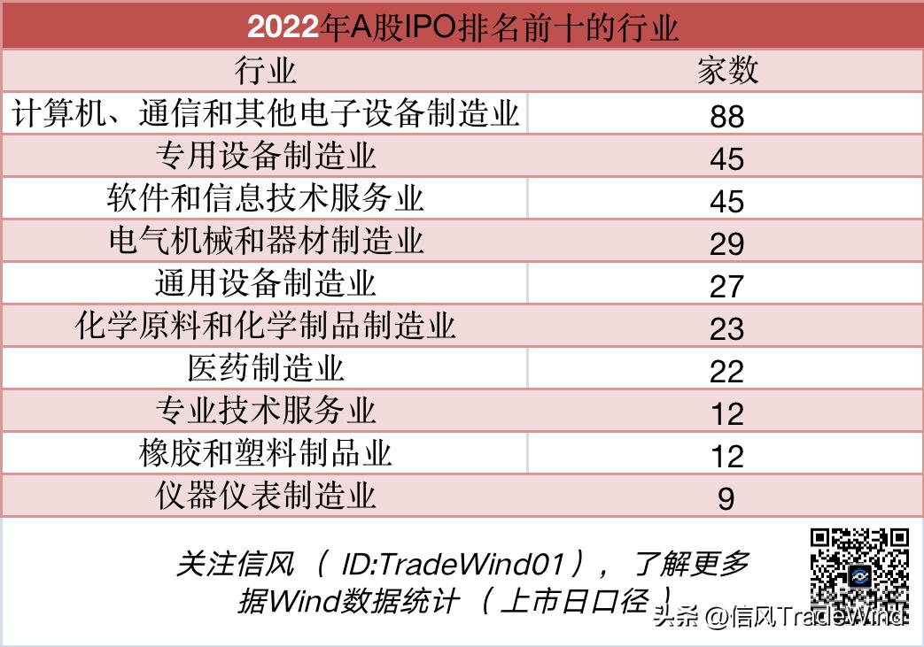 a股ipo分析,a股历史ipo募资