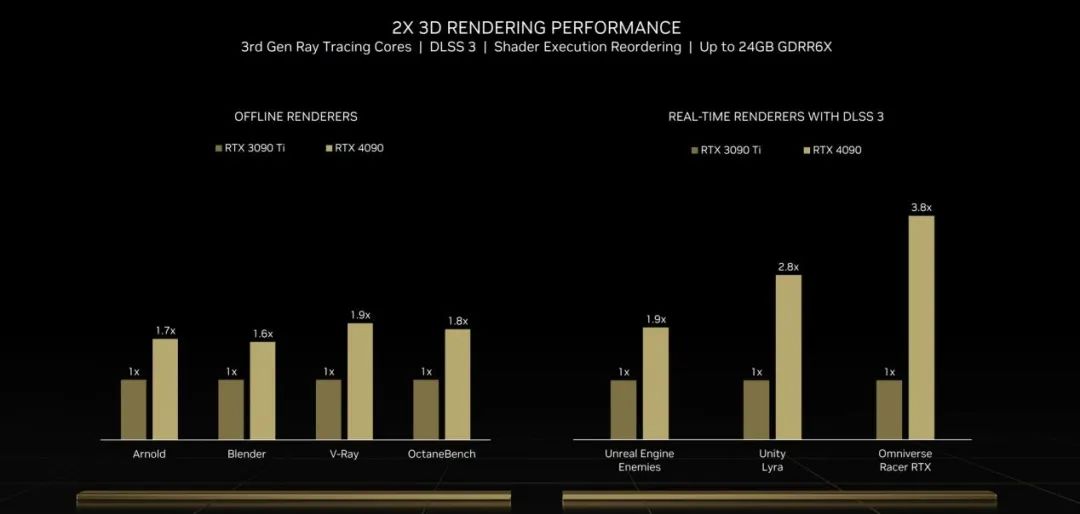 Ada架构与DLSS3助推爆炸式性能增长！NVIDIAGeForceRTX40系GPU架构详解