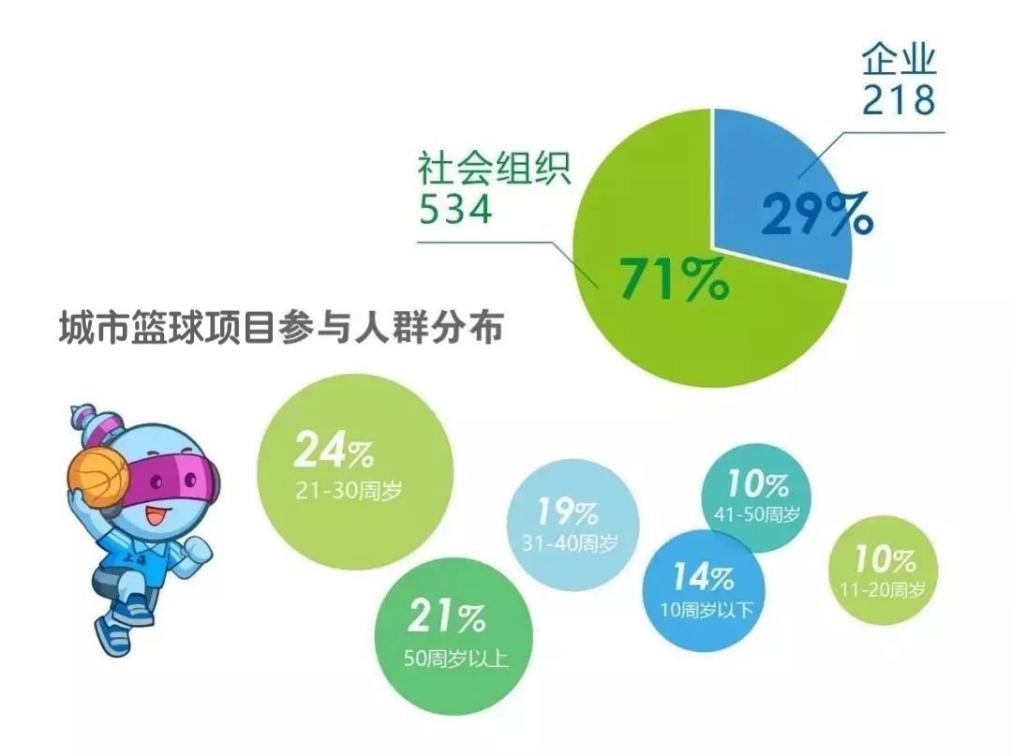 小篮球培训创业,小篮球培训机构的盈利模式