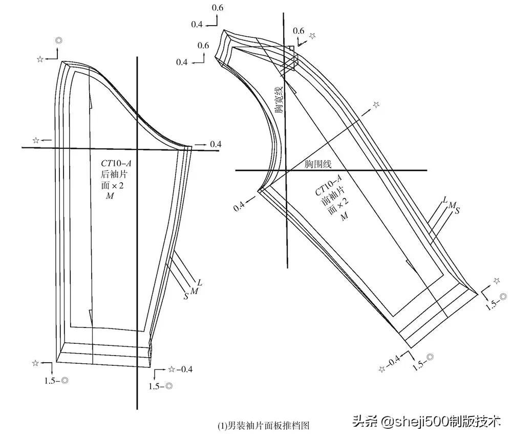 男装样板操作范例结构及放码详解