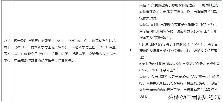中科院山西煤化研究所招聘,中科院山西煤炭研究所2024招聘