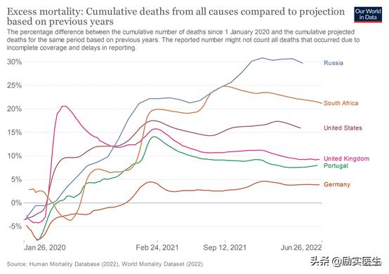 西安北京上海出现奥密克戎BA.5，有多厉害？全球流行趋势如何？