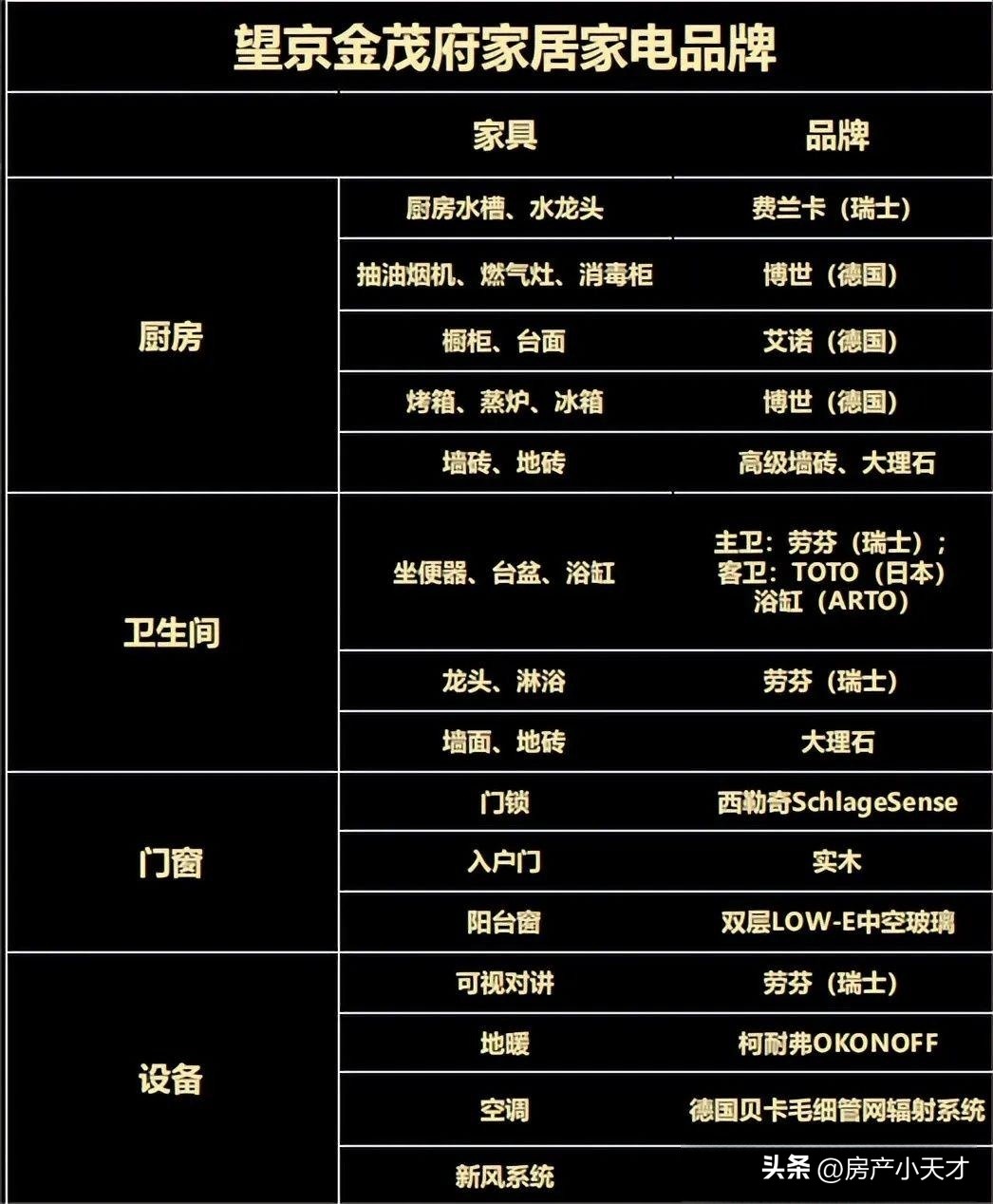 北京望京高档房排名,望京最好的富人区