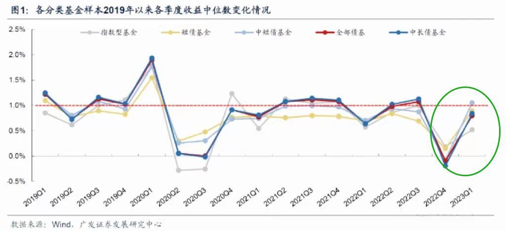 低利率时代我们还有什么选择,低利率时代如何理财