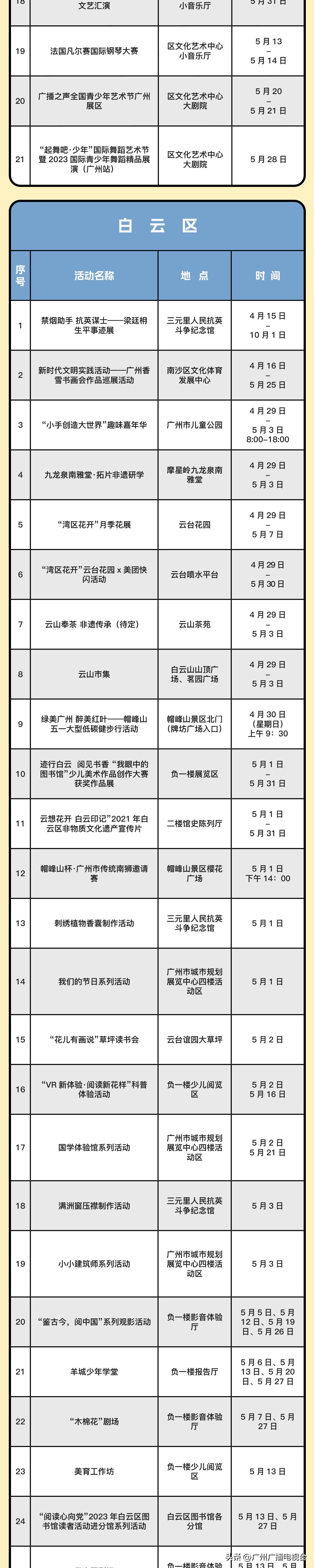广州五一文旅活动,五一去广州哪里旅游比较好