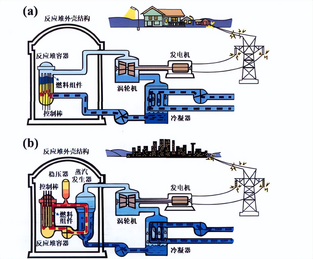 基于同步辐射的锆合金氢化物析出研究