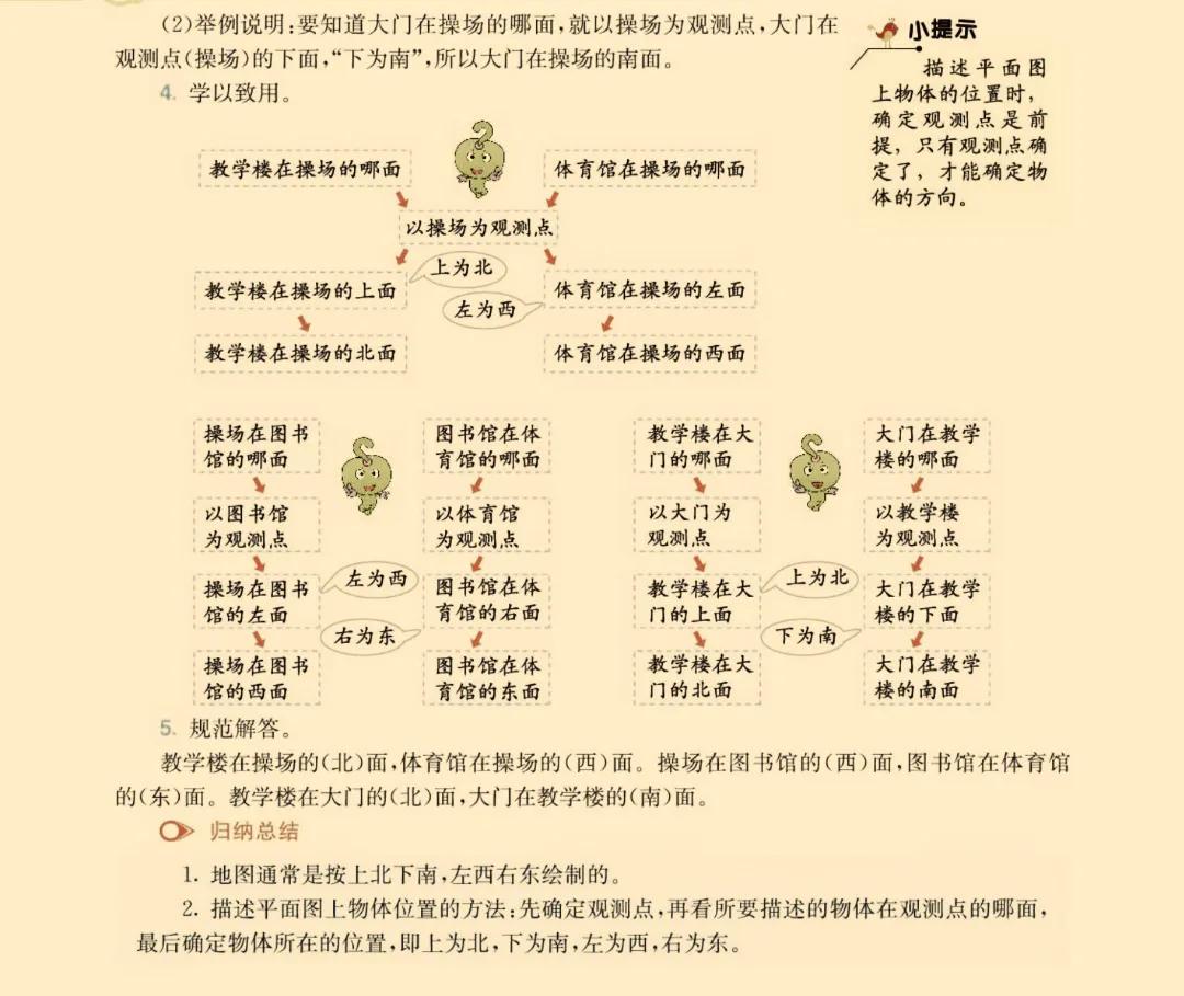 三年级下册数学东南西北方向图画,小学三年级数学下册认识东南西北