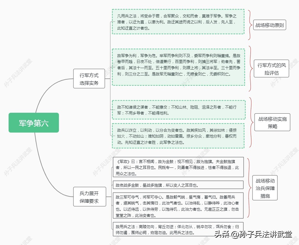 孙子兵法如何用在商战,孙子兵法炒股